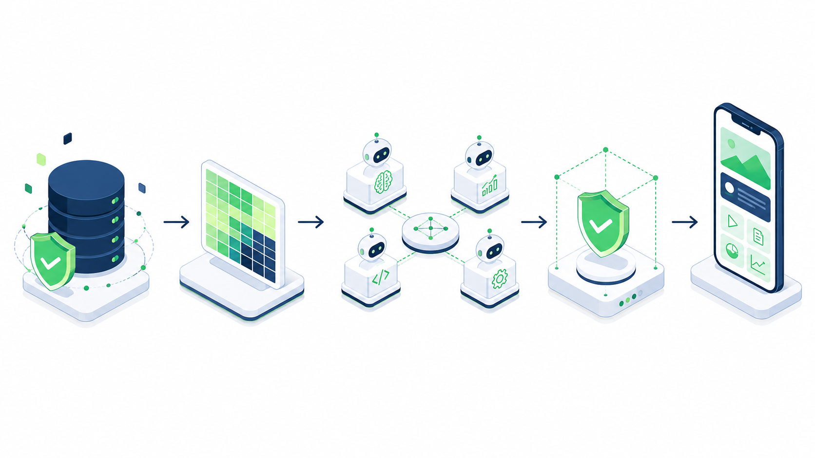 Fluxo visual com base de dados, agentes de IA, validação e aplicativo móvel